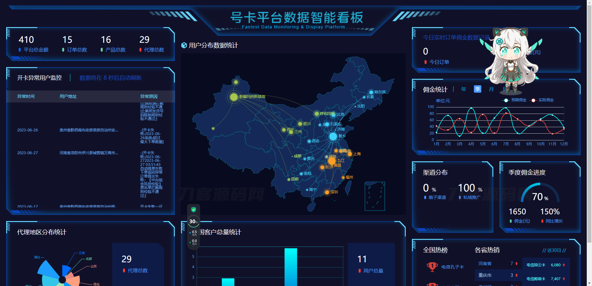 多功能号卡分销系统：多接口支持，无限三级代理，PHP架构易部署