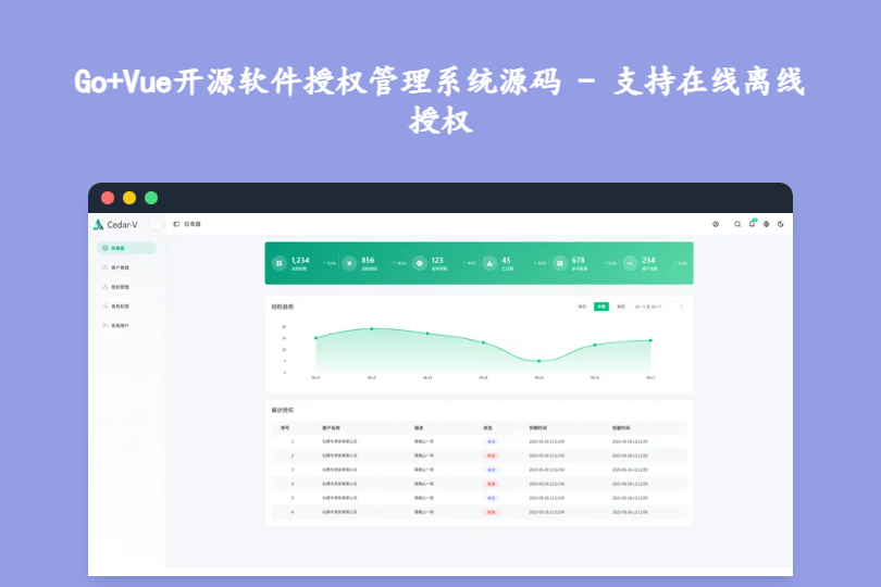 Go+Vue开源软件授权管理系统源码 - 支持在线离线授权